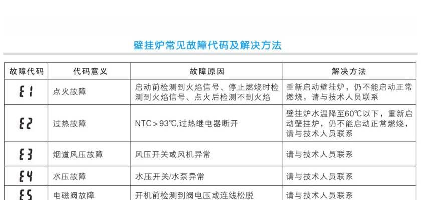 志高变频空调挂机F1故障分析及解决方法（志高空调F1故障原因及修复技巧）