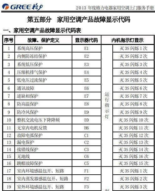 格力空调故障代码及解决方法（格力空调常见故障代码大揭秘）