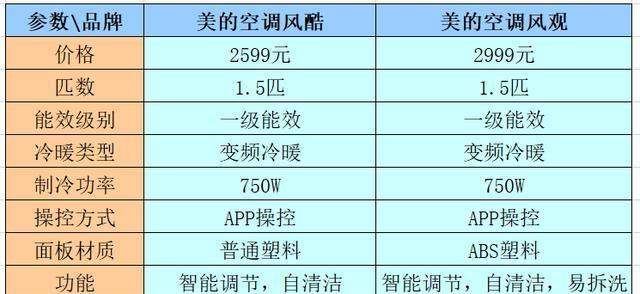 变频空调与定频空调的对比分析（从能效）