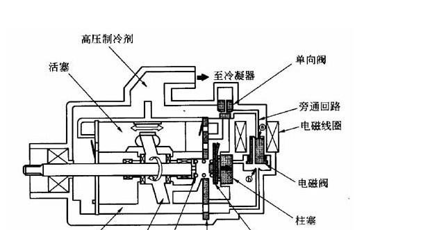 夏普空调压缩机不启动的原因及解决方法（空调压缩机更换方法详解）