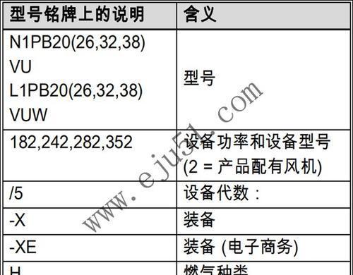 解决威能壁挂炉F32故障代码的方法（分析故障原因及常见解决方案）