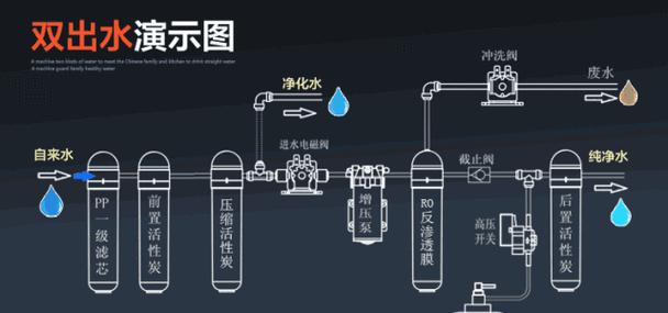 如何正确更换净水器滤桶（学会更换净水器滤桶）