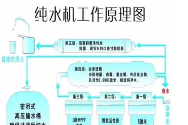 净水器废水不停的原因及解决办法（揭示净水器废水不停的原因）