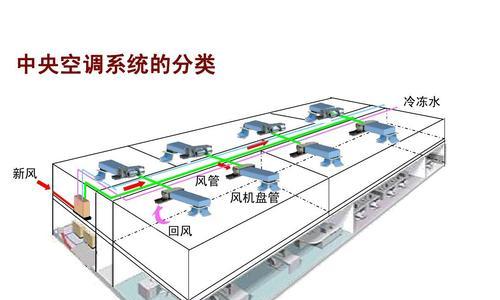 中央空调的构造方法及其应用领域（探索中央空调的设计原理）