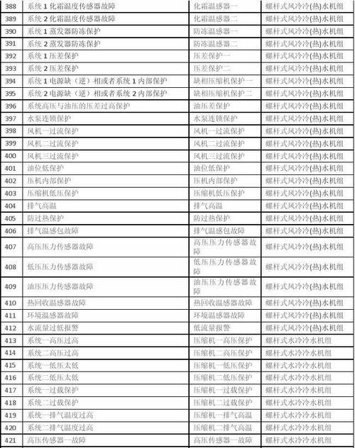 大金中央空调G故障解决方案（助你轻松应对大金中央空调G故障）