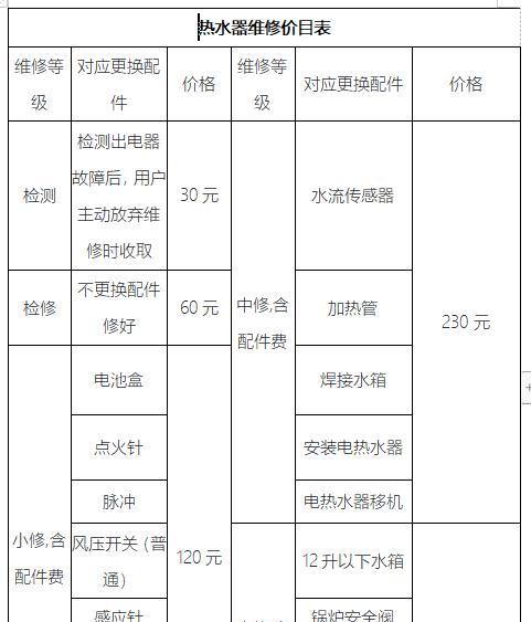 长虹热水器E7故障处理方法（快速解决长虹热水器E7故障的实用指南）