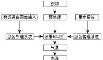 显示器表面花纹问题揭秘（了解显示器表面花纹的原因和解决方法）