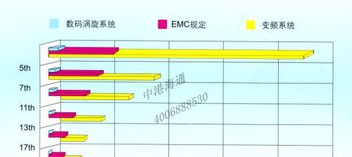 中央空调与普通空调的优缺点对比（解析中央空调和普通空调的特点及适用场景）