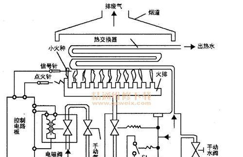 夏普燃气热水器显示E5故障解决方法（了解E5故障的原因和简单维修方法）