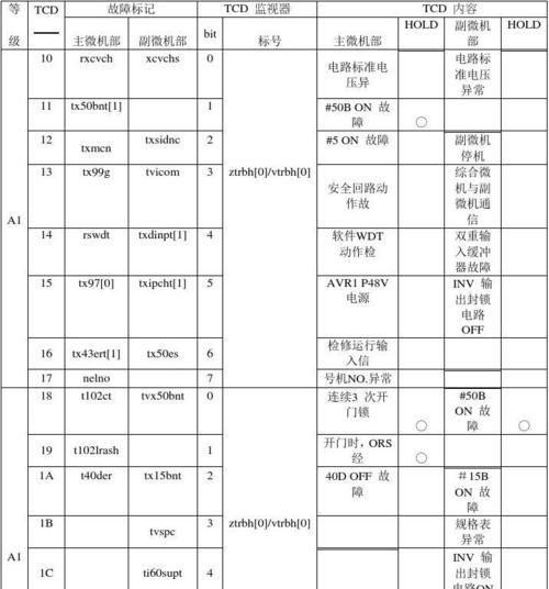 日立中央空调故障代码61（解读日立中央空调故障代码61）