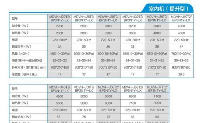 美的DF中央空调（为您的家庭带来更清新）