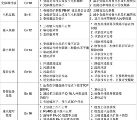 解读容声壁挂炉E8故障代码的原因与解决方法（容声壁挂炉E8故障代码解析及维修技巧）