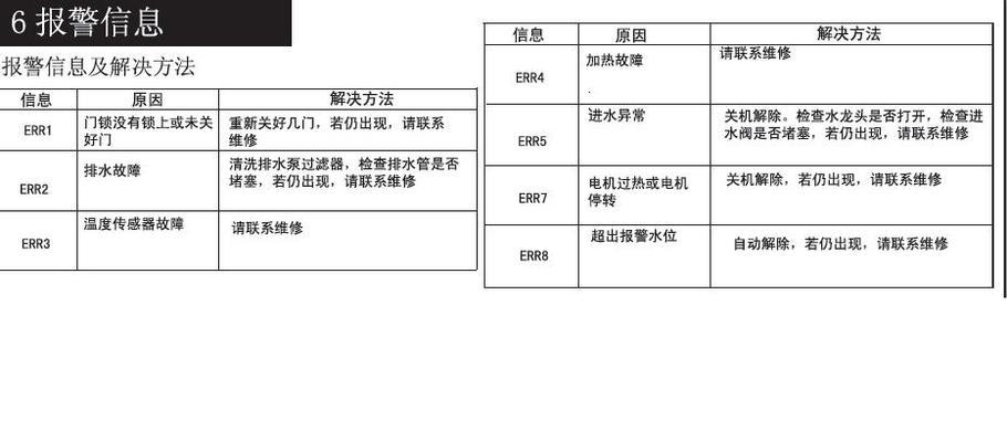 三洋洗衣机不进水的原因及解决方法（探究三洋洗衣机不进水的故障原因以及应对措施）