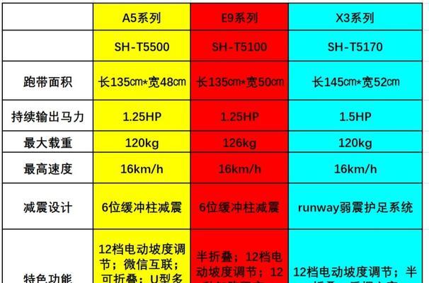 跑步机抖腿的原因分析（揭秘跑步机抖腿现象的关键原因及解决方法）