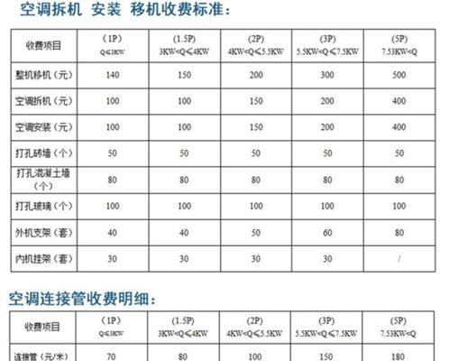 二手中央空调外机维修价格解析（了解二手中央空调外机维修所需费用）