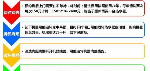 如何正确清洗铸铁暖气片热水器（铸铁暖气片热水器清洗方法及注意事项）