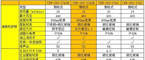 樱花油烟机抖动的原因分析（揭示樱花油烟机抖动背后的真相）