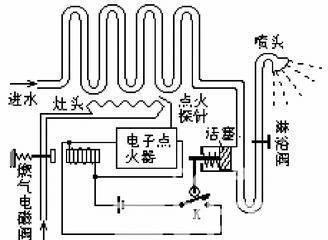 万喜热水器显示故障E1~E6和E9的解决办法（排查和修复万喜热水器常见故障的方法）