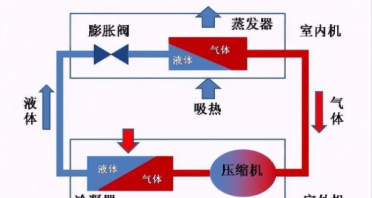 空调制热滴水问题的解决方法（解决空调制热过程中滴水问题）