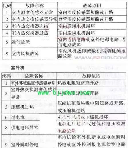 小米空调显示F6故障排查方法（解决小米空调F6故障的实用技巧）