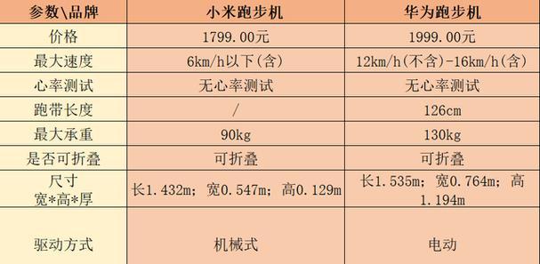 跑步机故障排除指南（解决常见跑步机故障的方法与技巧）