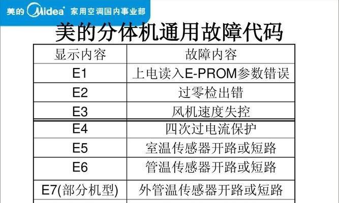 奥克斯空调出现E2故障的原因及解决方法（了解E2故障是什么）