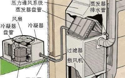 空调挂机出水的故障原因及解决方法（了解空调挂机出水的5个常见故障）