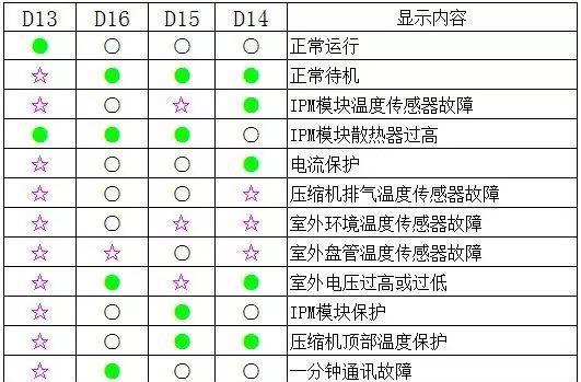 夏天小空调（创新科技带来的夏日舒适体验）