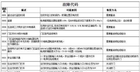 东芝空调36故障代码解决方法（快速排除东芝空调故障代码36的步骤与技巧）