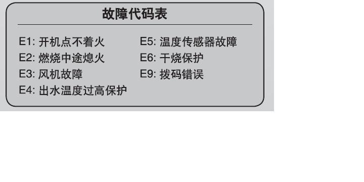 解析樱花热水器E4故障原因及解决方法（樱花热水器E4故障原因解析及维修技巧）