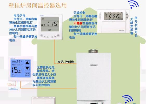 壁挂炉NTC故障解决方法（解决壁挂炉NTC故障的实用技巧）