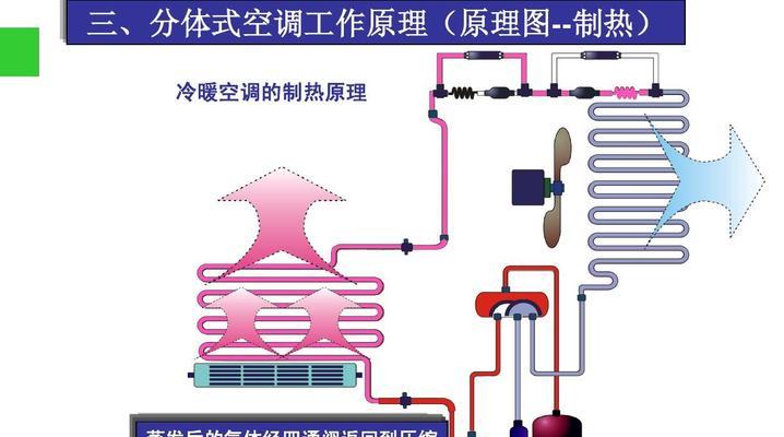 天津空调打孔方法大揭秘（天津空调安装打孔技巧）