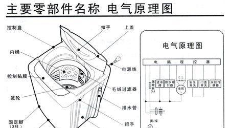 全自洗衣机洗衣桶不转的原因及解决方法（探寻全自洗衣机洗衣桶不转的各种可能原因和修复技巧）