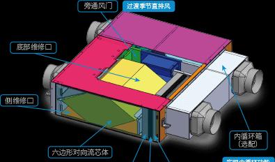 中央空调热的原因及应对方法（解析中央空调系统发热原因与降温技巧）