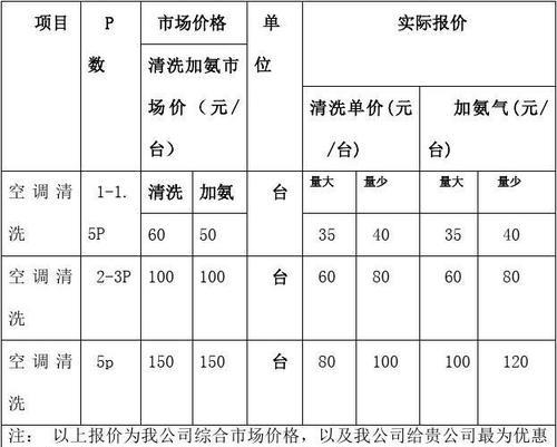 黄岩专业油烟机清洗价格一览（探寻黄岩地区专业油烟机清洗的价格因素及服务质量）