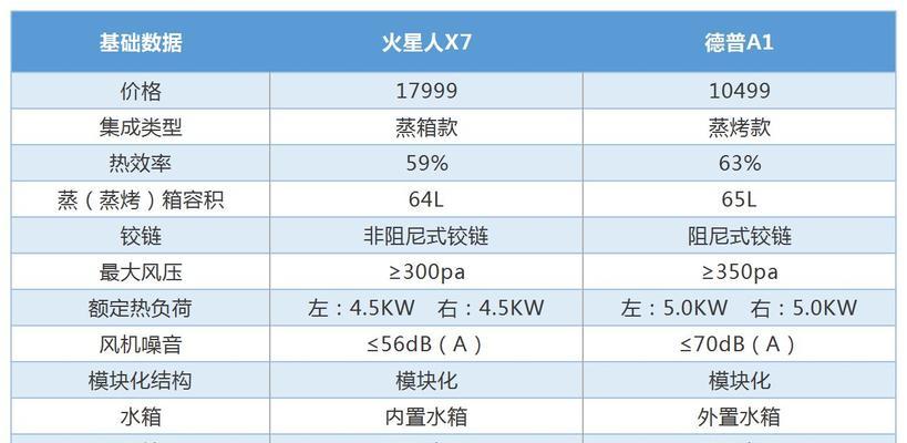 美的燃气灶分火器烧蚀原因解析（探究美的燃气灶分火器烧蚀的成因及解决方法）