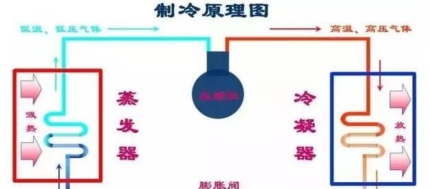 冬天空调制热主机为什么结冰（探究冬季空调使用中主机结冰的原因及解决方法）