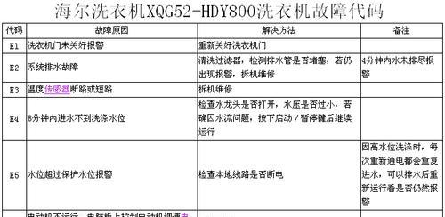 解决洗衣机E6故障的方法（如何应对洗衣机显示E6故障的问题）