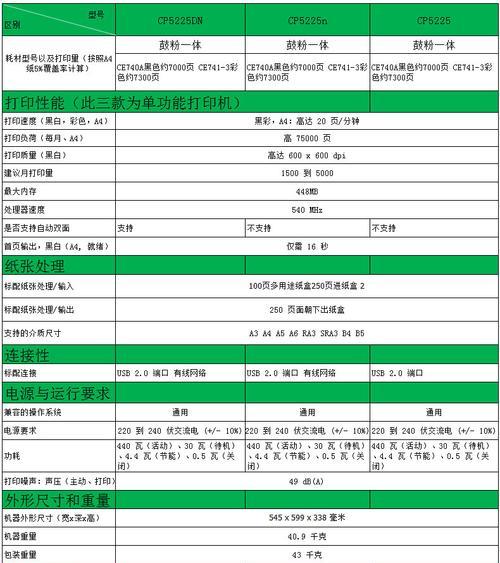 探索夏普彩色复印机VK代码的潜力（解读VK代码的多功能应用及其优势）