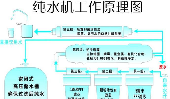 如何使用盐清洗饮水机（简单易行的方法）