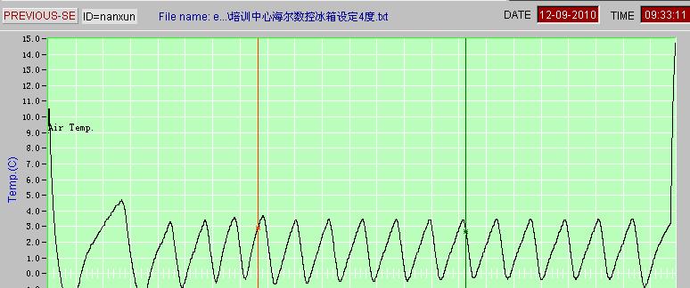 解决中央空调回温故障的有效方法（如何快速识别和解决中央空调回温故障）