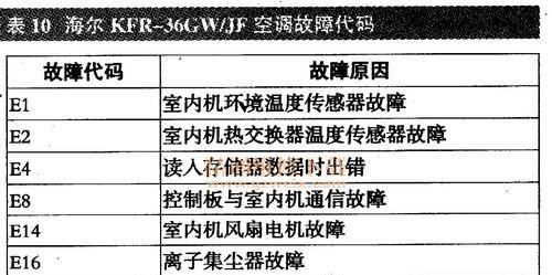 解析三菱空调F3故障原因及修复方法（探寻三菱空调F3故障）