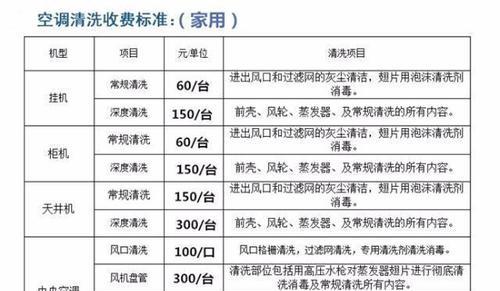 天台双门冰箱清洗价钱揭秘，省钱省力又省心（了解天台双门冰箱清洗的费用及服务内容）