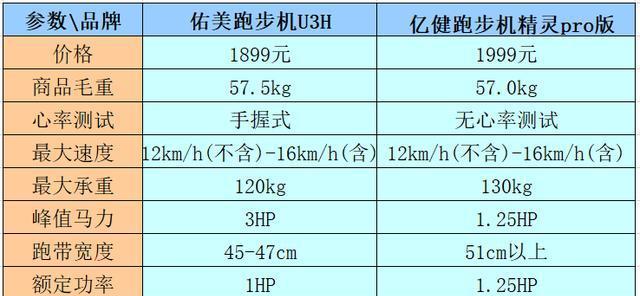 揭秘跑步机打滑的原因（探寻跑步机打滑现象的根源）