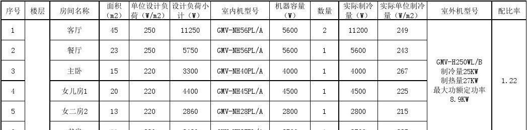 常州立式中央空调维修价格详解（了解常州立式中央空调维修价格的关键因素）