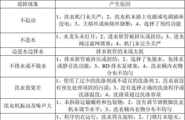 老式洗衣机有异响的原因及解决方法（揭秘老式洗衣机发出异响的根源与解决办法）