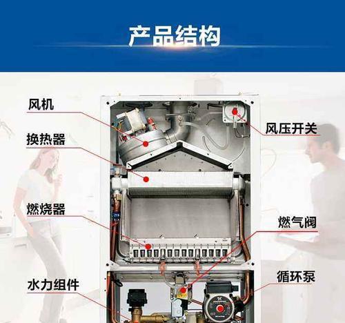 燃气壁挂炉调节代码的重要性（提高能源利用效率）