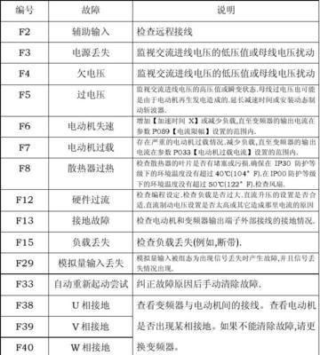 科龙变频空调故障代码解析（了解科龙变频空调故障代码）