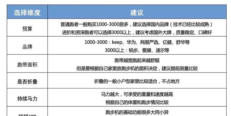 探究跑步机卡带停顿的原因（分析跑步机卡带停顿的可能原因和解决方法）