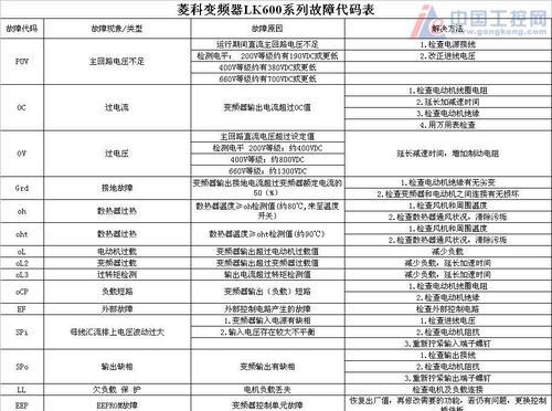 百朗电磁炉故障代码解析（深入分析百朗电磁炉常见故障代码）